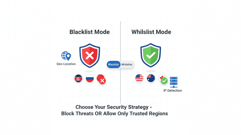 Country Blocker - Banner