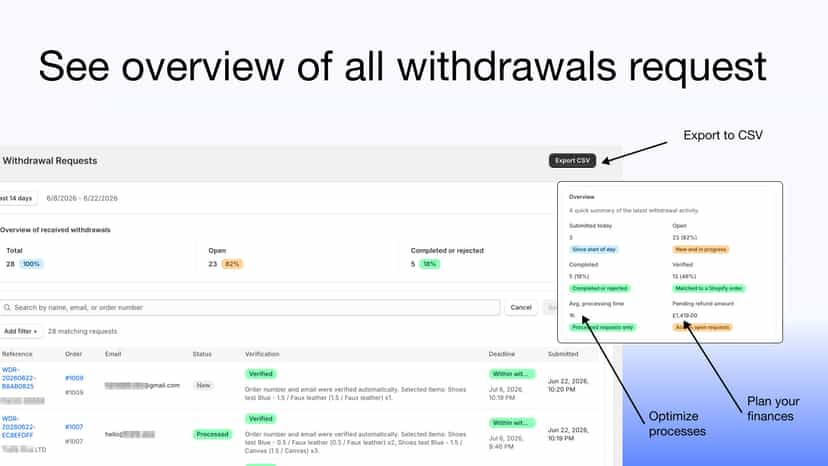 Analytics dashboard overview of all withdrawal requests