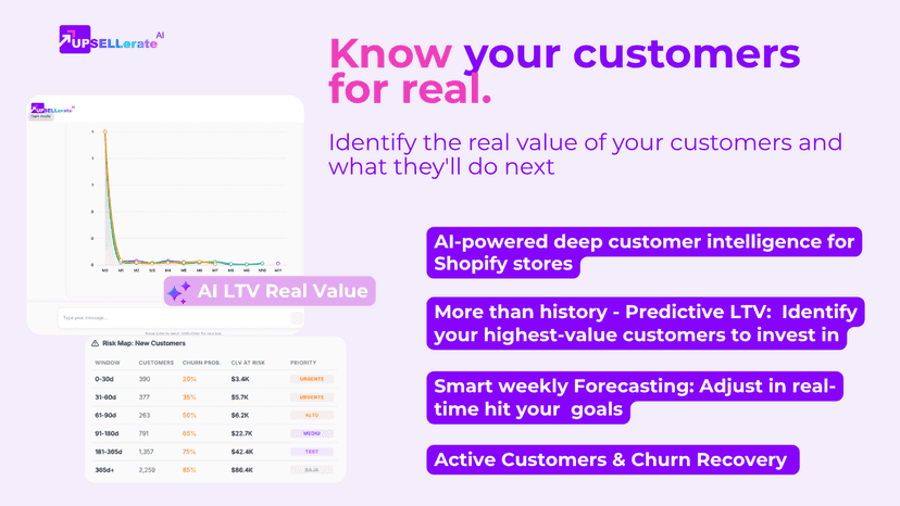 Know your customers for real