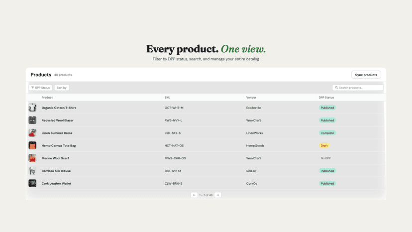 Every products, one view