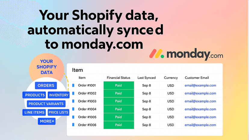 All shopify data synced