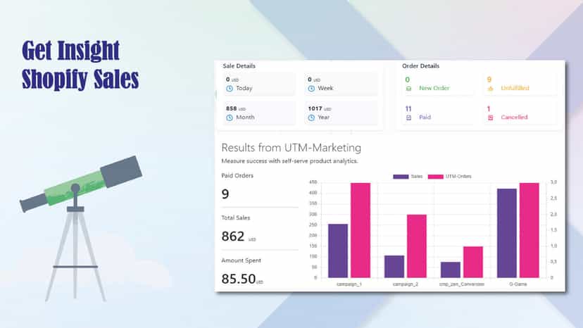 shopify insight