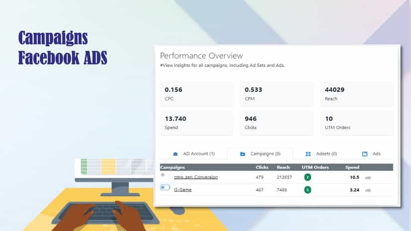facebook ads insight
