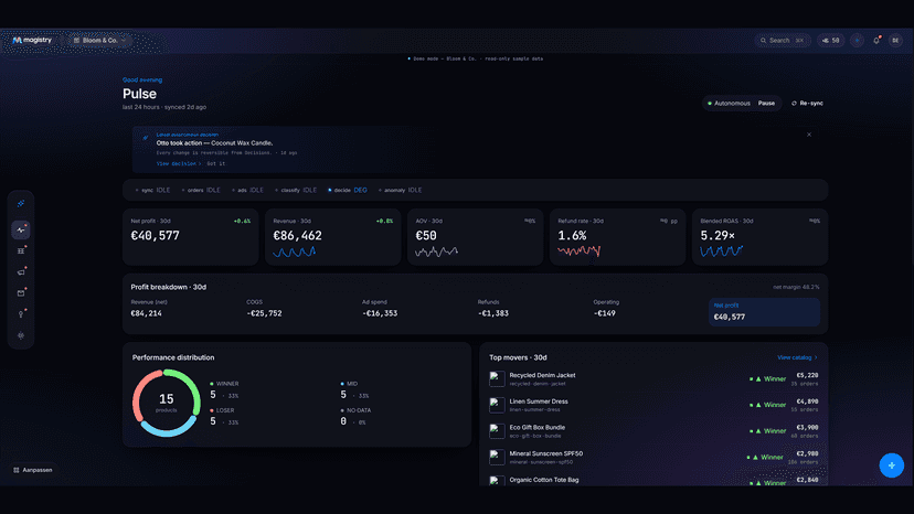 Store command center: profit, ROAS and daily triage