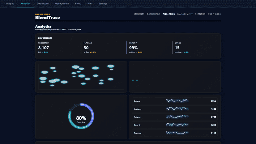 BlendTrace Audit Logs — immutable event feed