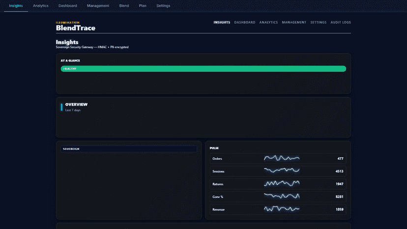 BlendTrace Management — role-based access control