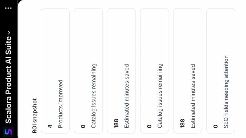 Dashboard showing plan usage, ROI metrics, and generation status