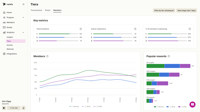 Tiers analytics dashboard