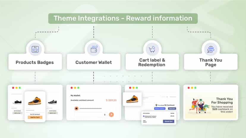 Theme Integrations