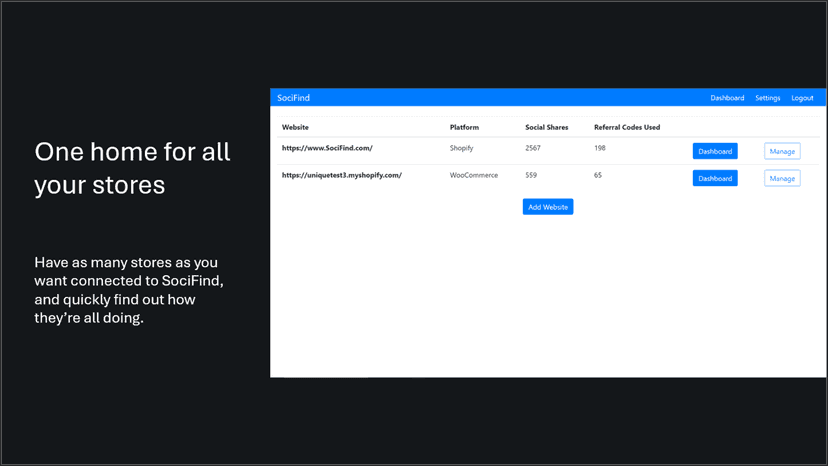 SociFind Management Dashboard