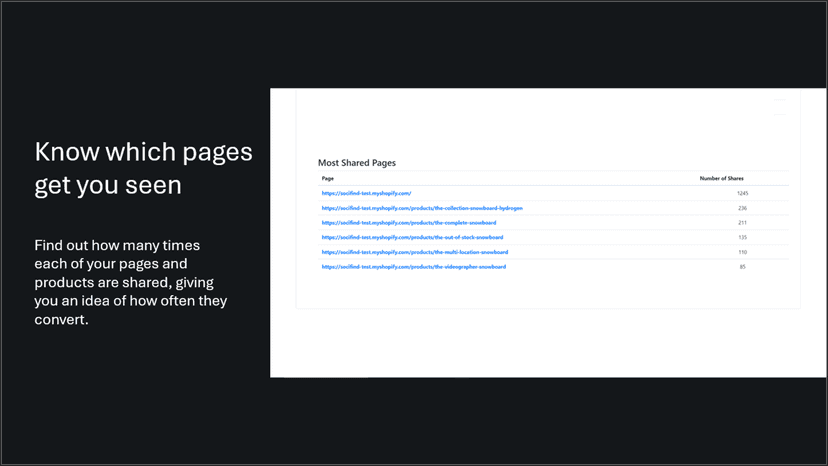 View 2 of store analysis dashboard