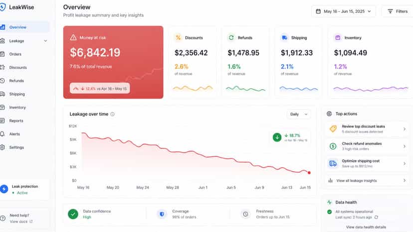Leakage overview with trends and top actions