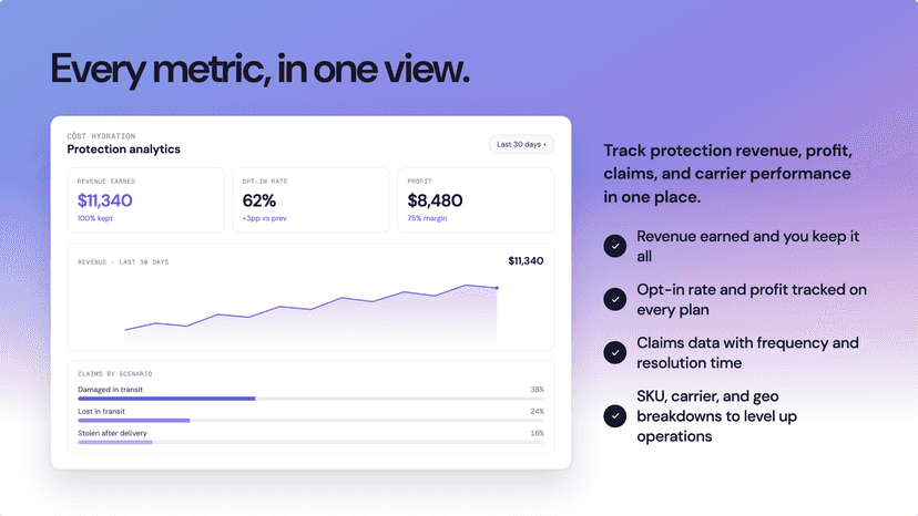 Analytics