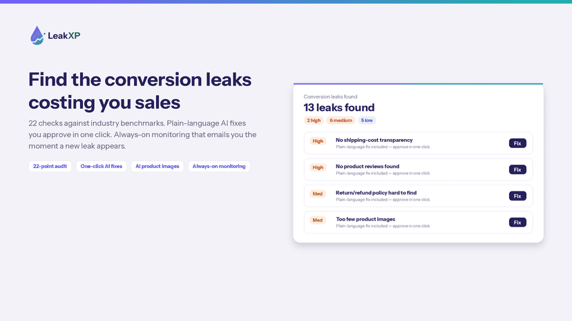 Conversion leaks ranked by impact with one-click AI fixes