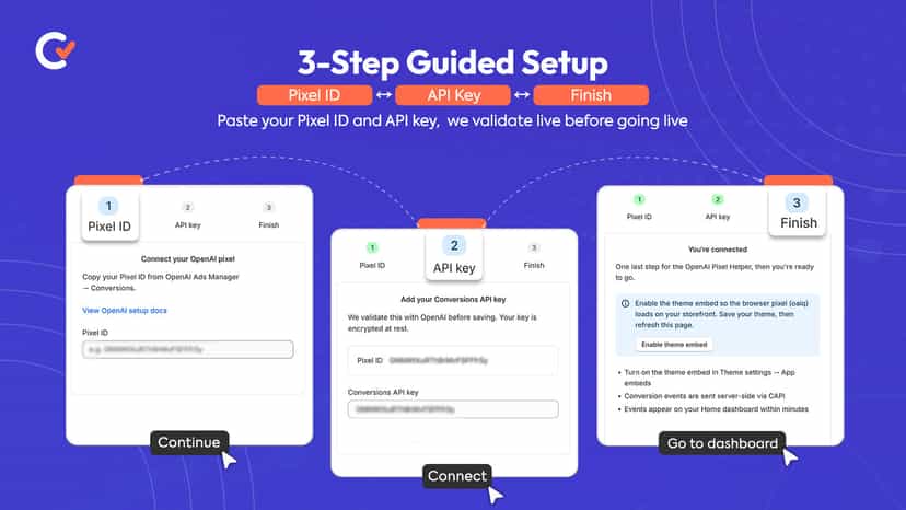 Guided three-step setup for Pixel ID and Conversions API key