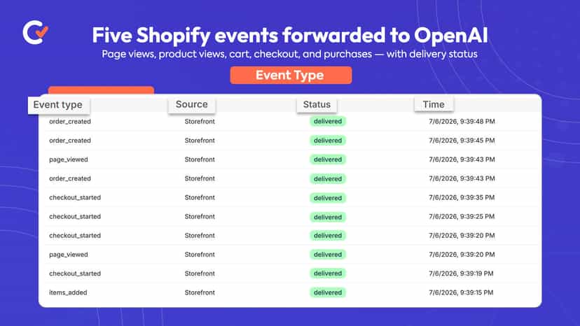 Recent events table with delivered storefront conversions