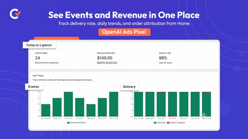 Home dashboard showing events, revenue, and delivery rate
