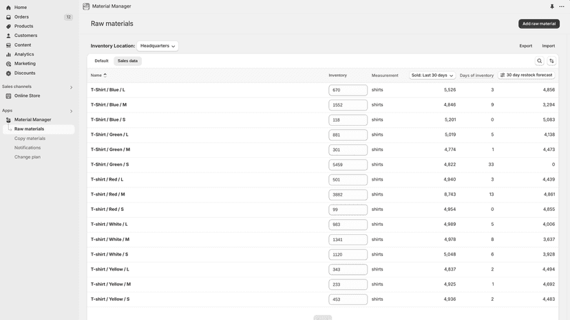 List of raw materials with sales and inventory data