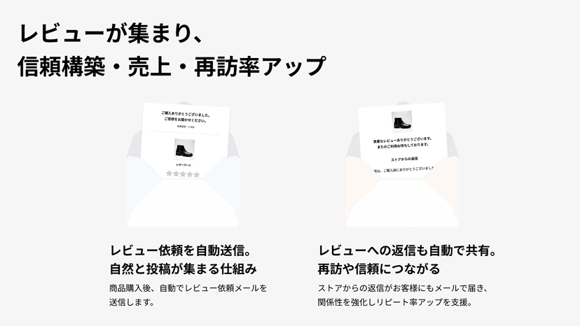 レビューが集まり、信頼構築・売上・再訪率アップ。レビュー依頼を自動送信。自然と投稿が集まる仕組み。レビューへの返信も自動で共有。