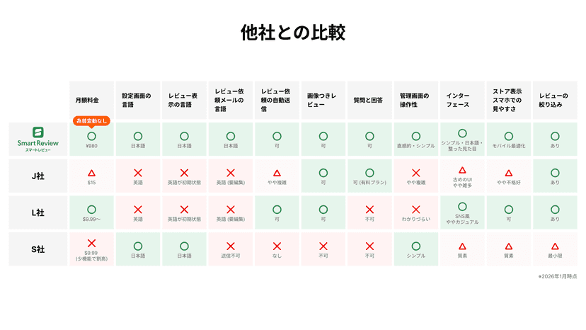 他社との比較