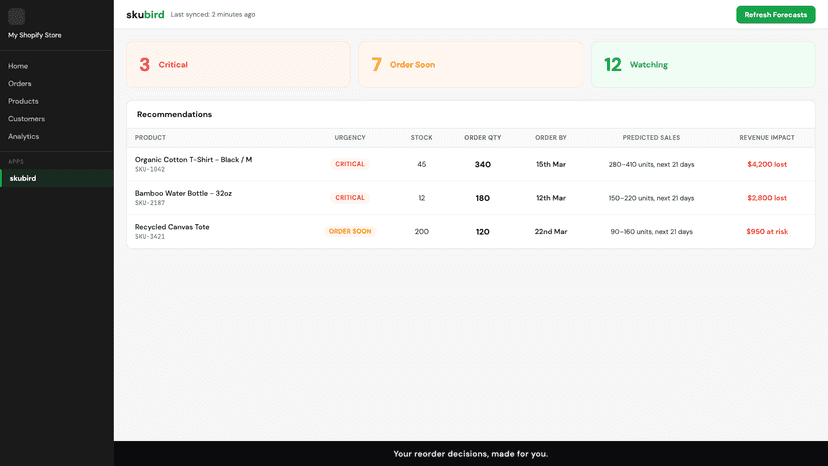 skubird dashboard