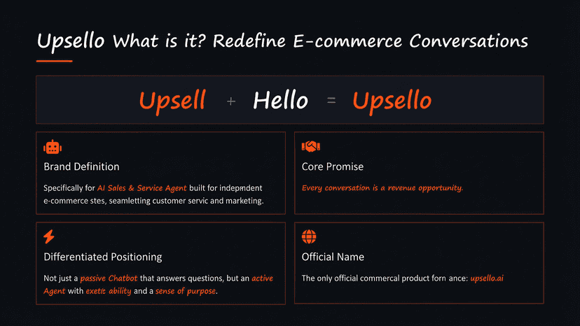 What is Upsello?
