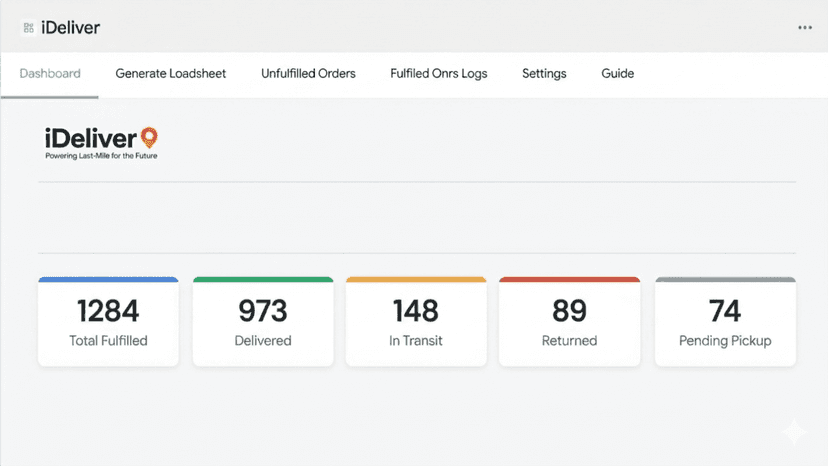 iDeliver dashboard with real-time fulfillment statistics