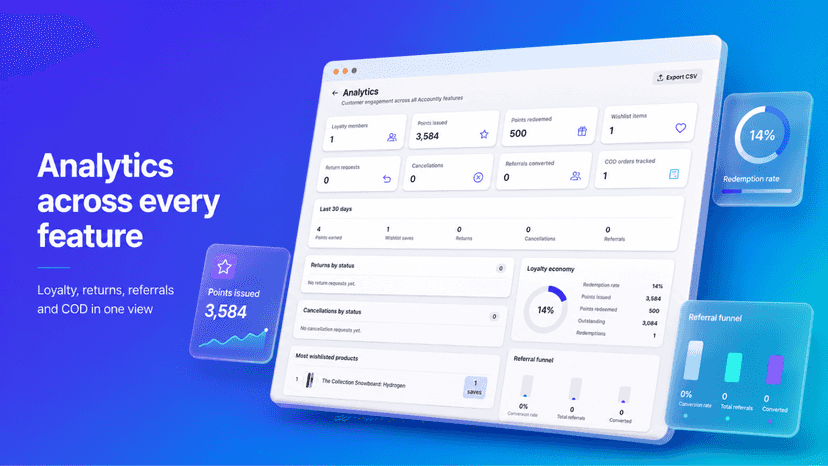Accountly analytics dashboard with loyalty and referral metrics