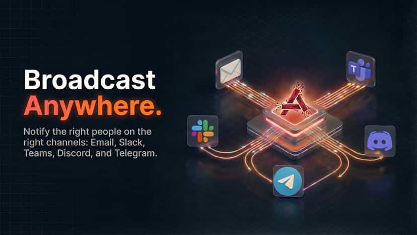 Multi-Channel Notifications