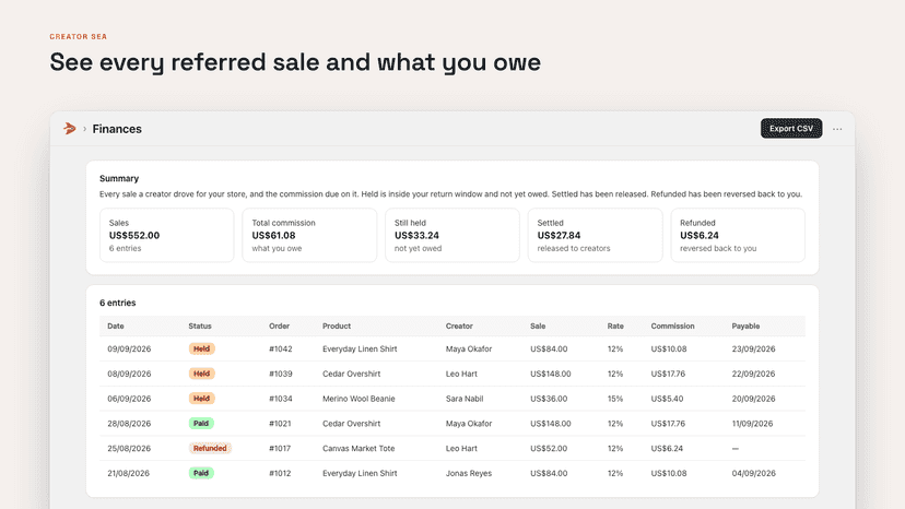 Finances tab listing referred sales, creators and commission due