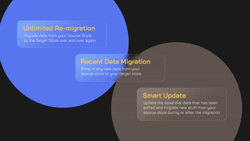 MigrationPro Deal: Free 3-Month Extension for Shopify Migrations