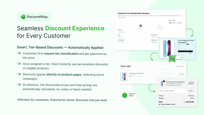 Discount Experience