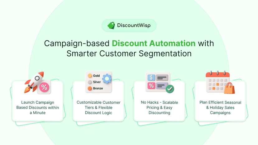 Smart, Flexible & Scalable Discount Automation