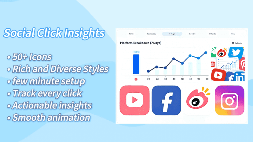 social click Insights