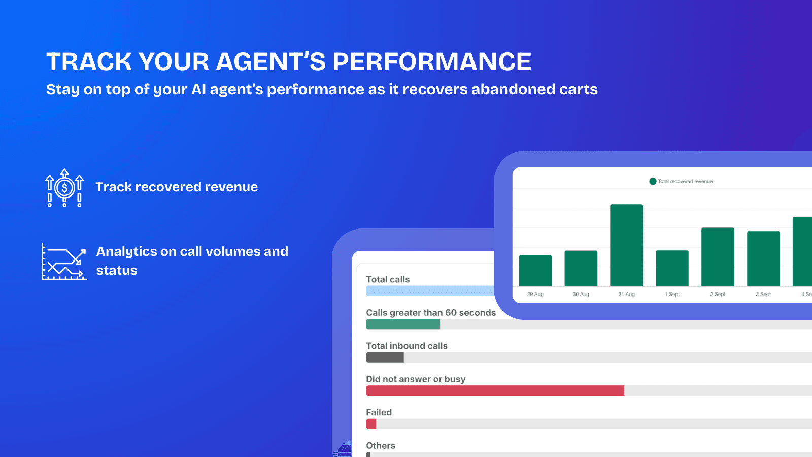 Track your agent's performance as it recovers revenue for you