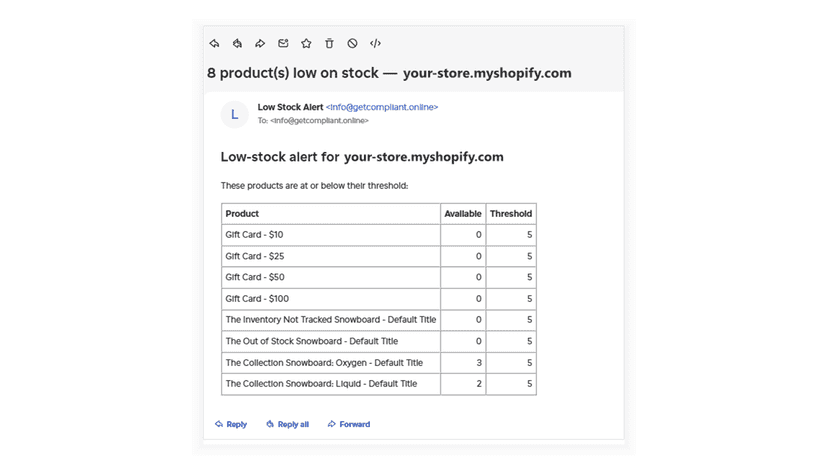 Daily email digest listing products below stock threshold