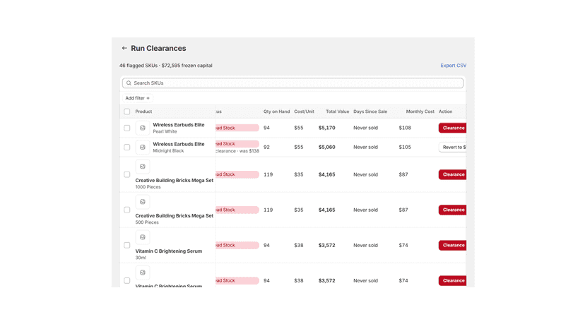 Run clearances on slow-moving inventory