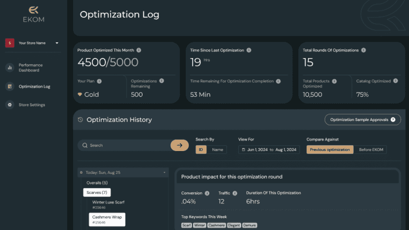 EKOM AI Optimization Log with monthly product metrics