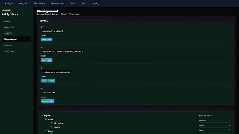 AdSplicer Management — role-based access control