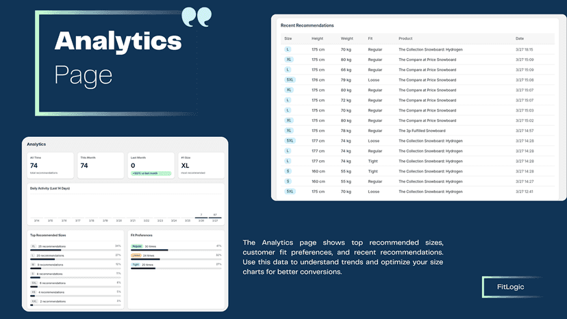 Track size recommendation usage and identify popular sizes