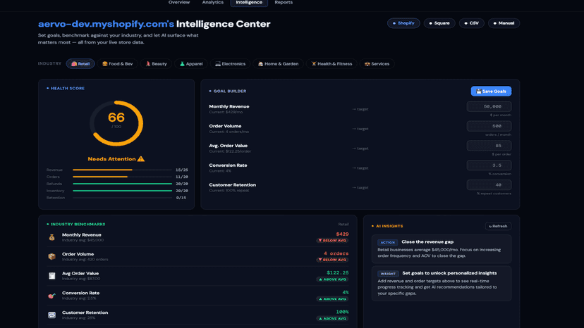 Intelligence Center showing health score and AI insights