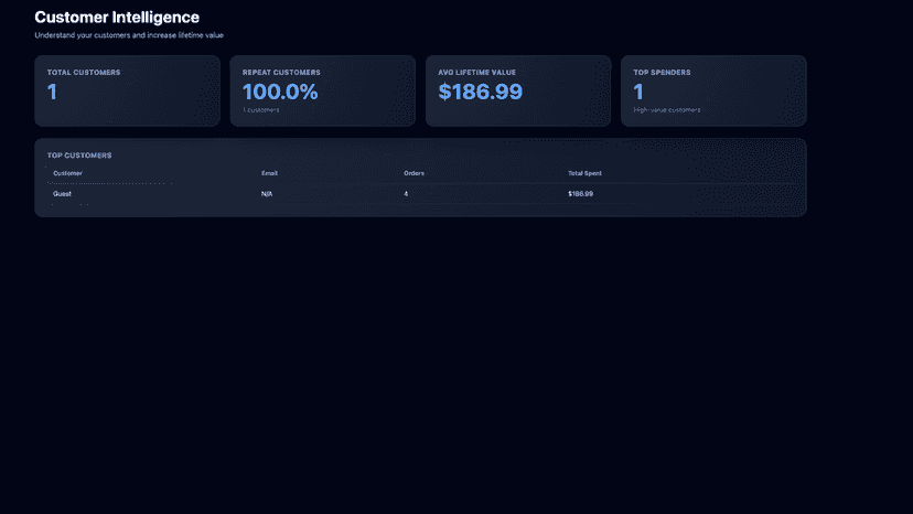Customer intelligence dashboard with lifetime value insights