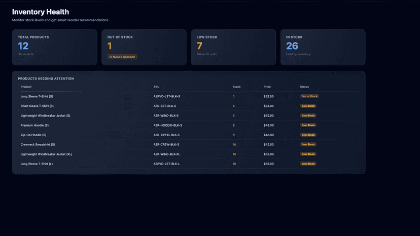 Inventory health dashboard with stock status alerts