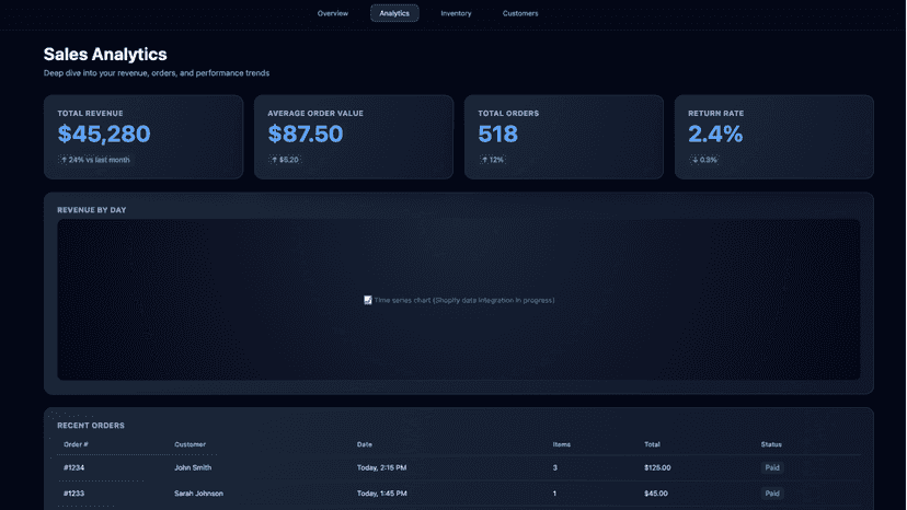 Sales analytics dashboard with revenue and order metrics