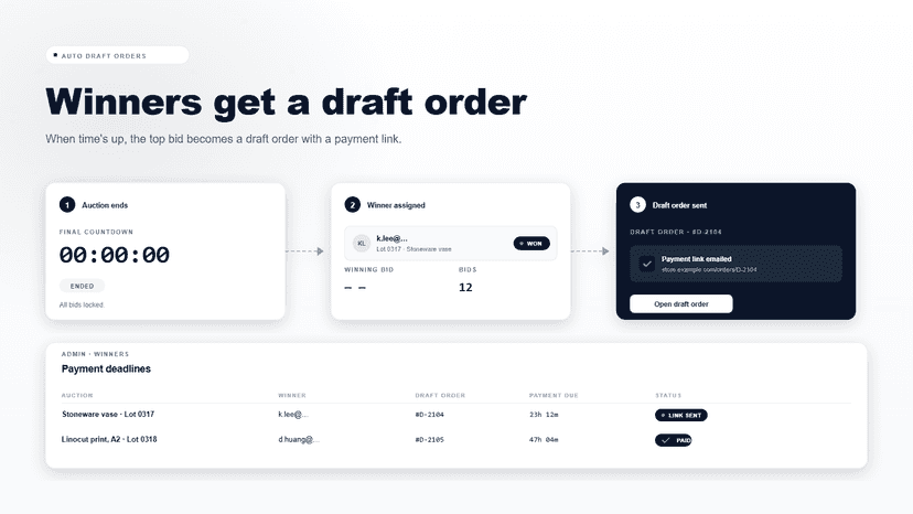 Auction ends, winner selected and draft order sent