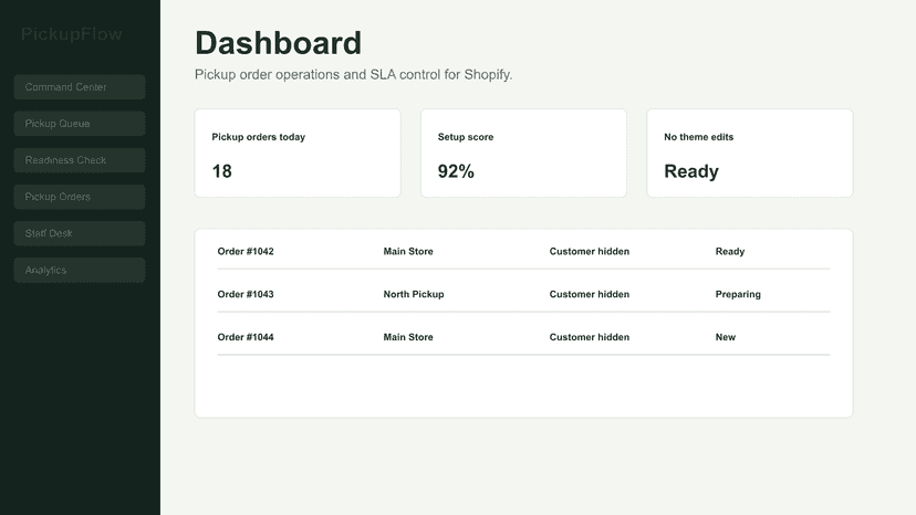 PickupFlow Desk dashboard