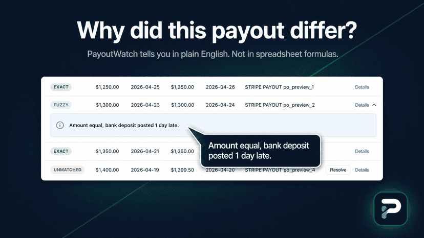Plain English explanation of a payout variance