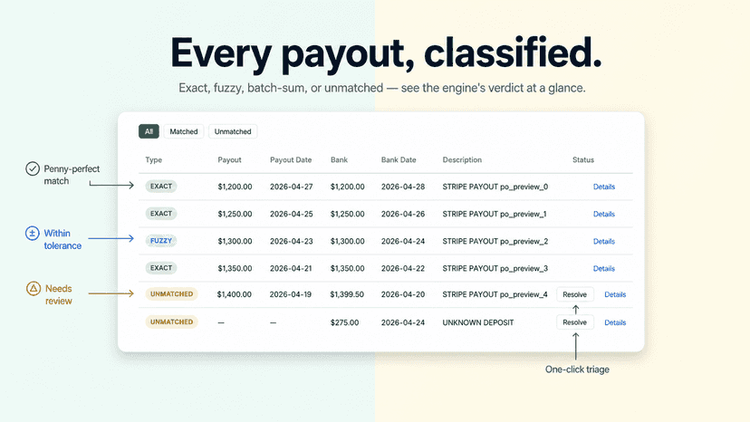 Payout match list with reconciliation status