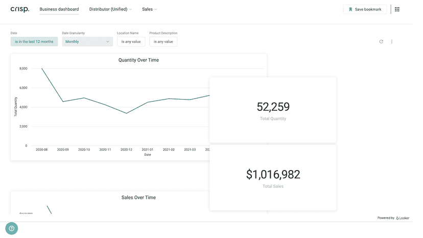 Business Dashboard