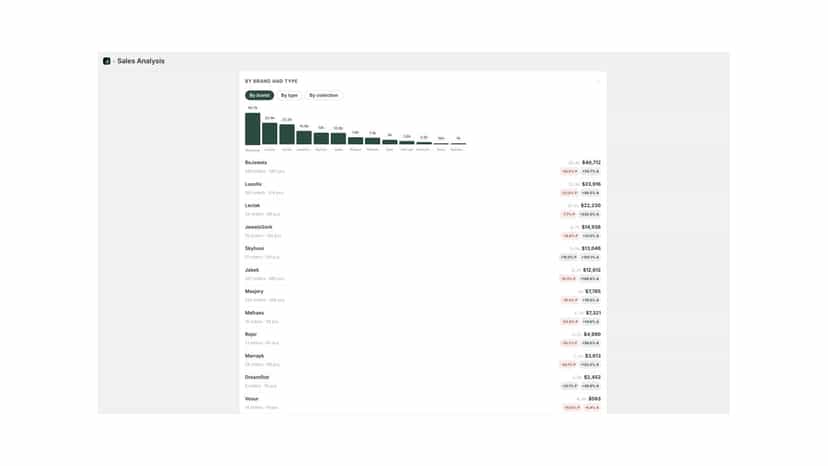 SAles